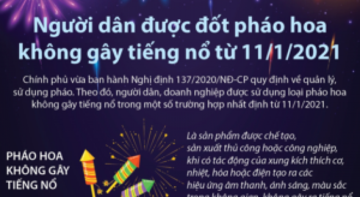 Pháo ngày Tết: Cách phân biệt pháo hoa ‘được phép’ và pháo hoa nổ